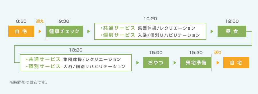 通所リハビリテーションスケジュール