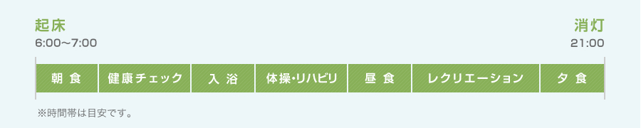 短期入所療養介護スケジュール